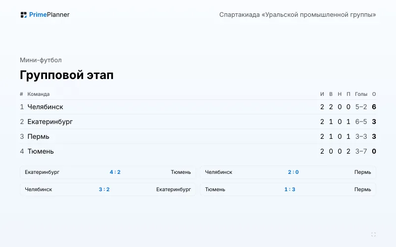 Турнирная таблица мини-футбола на экране арены и в приложении участника